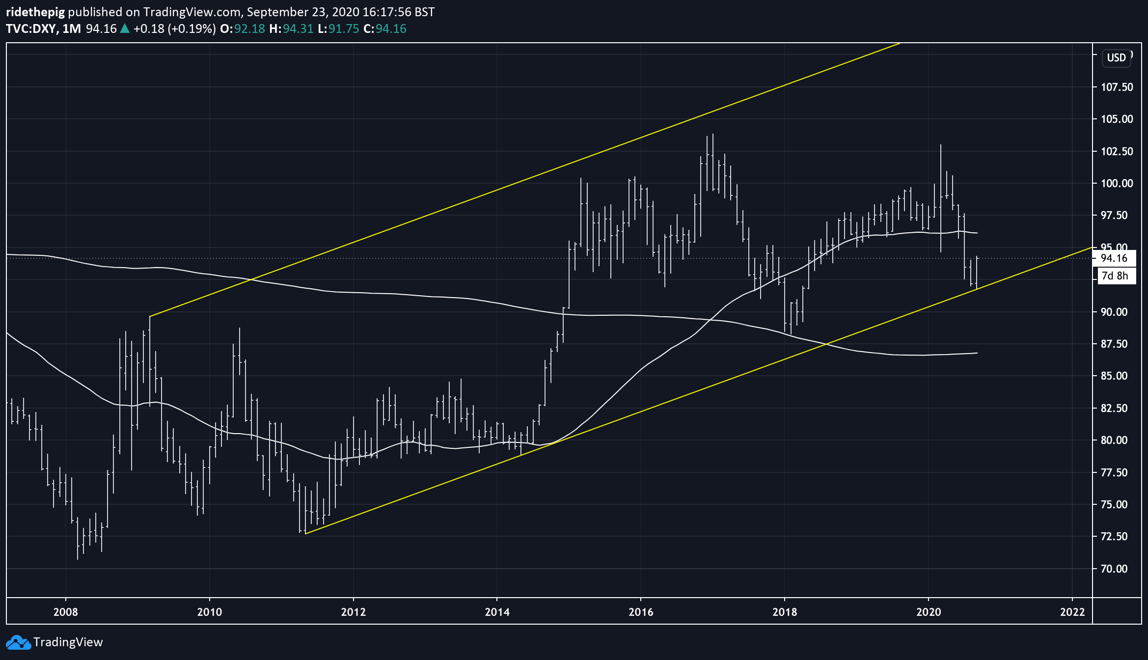  Chart Image