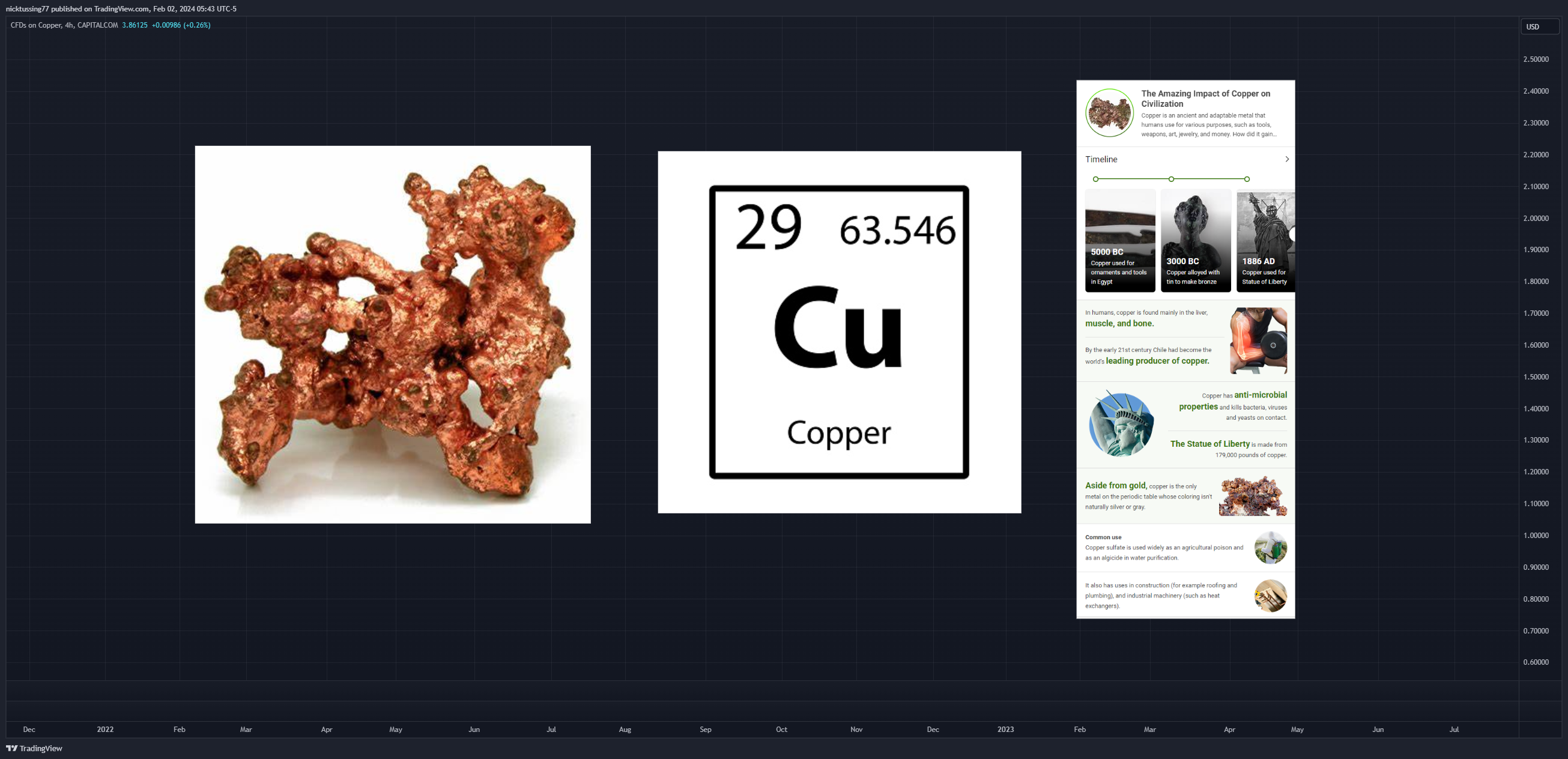 CAPITALCOM:COPPER Chart Image by nicktussing77
