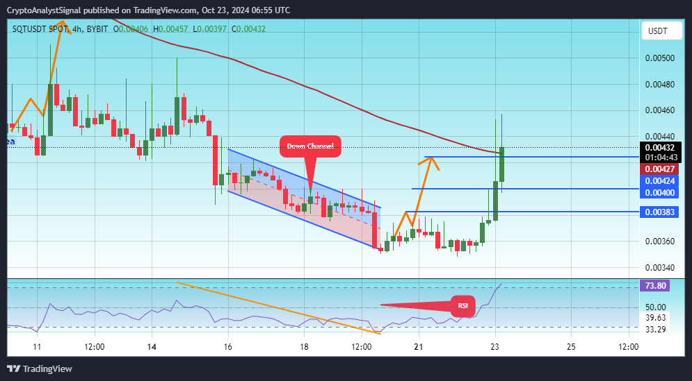BYBIT:SQTUSDT Chart Image by CryptoAnalystSignal