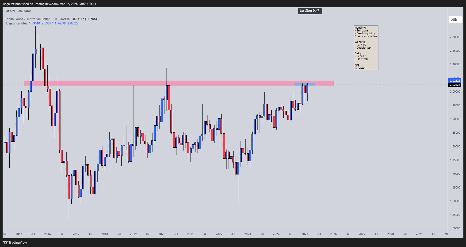 OANDA:GBPAUD Chart Image by Magnuzz
