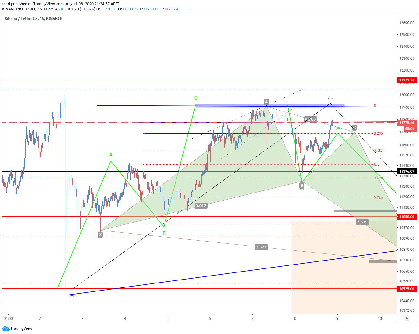  Chart Image
