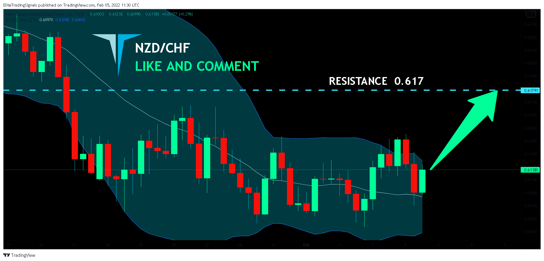 FX:NZDCHF Chart Image by EliteTradingSignals