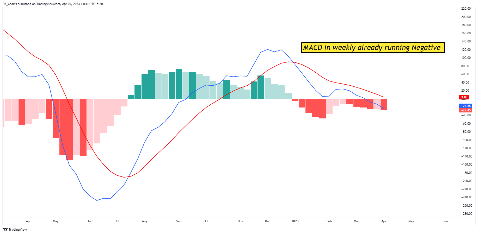 NSE:APOLLOHOSP Chart Image by RK_Chaarts