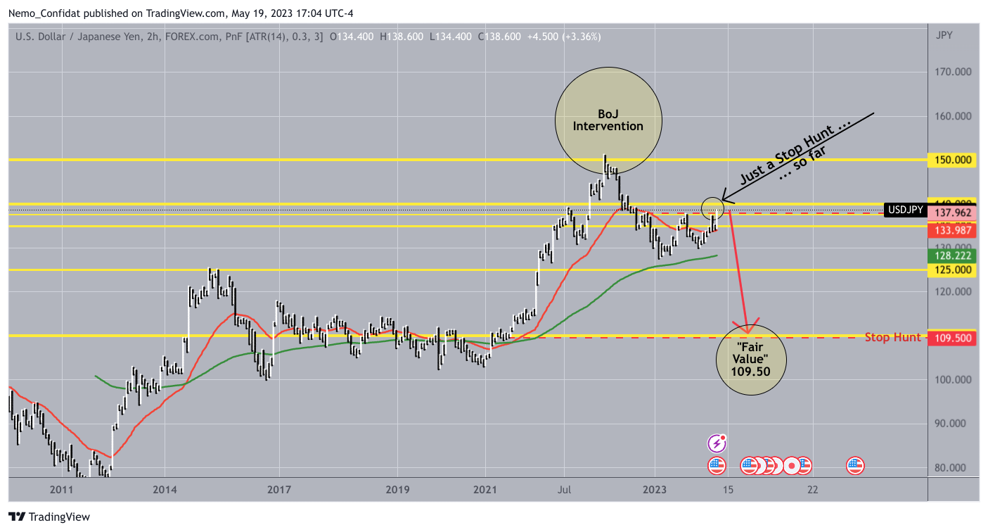 FOREXCOM:USDJPY Chart Image by Nemo_Confidat