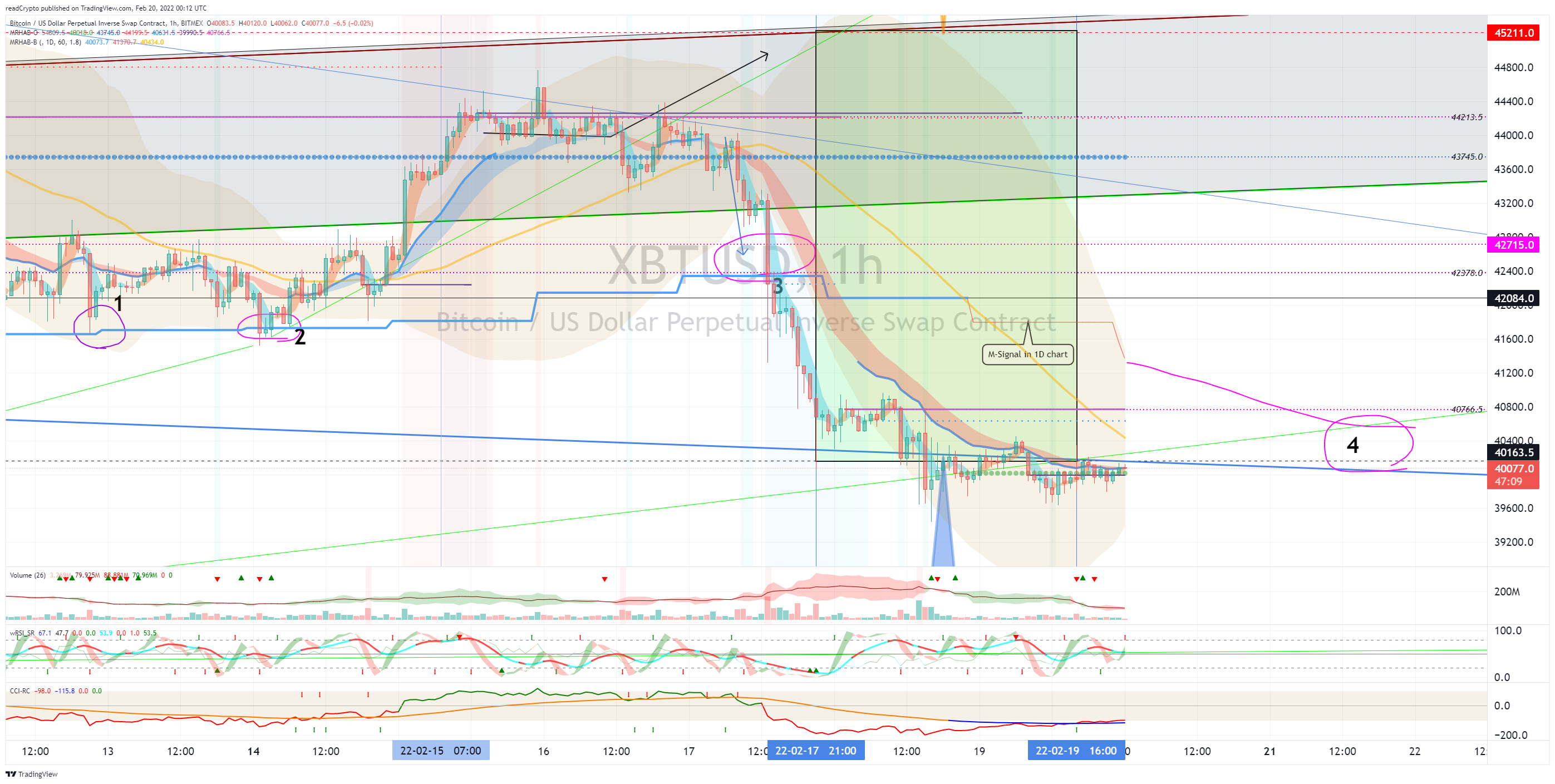 BITMEX:XBTUSD Chart Image by readCrypto