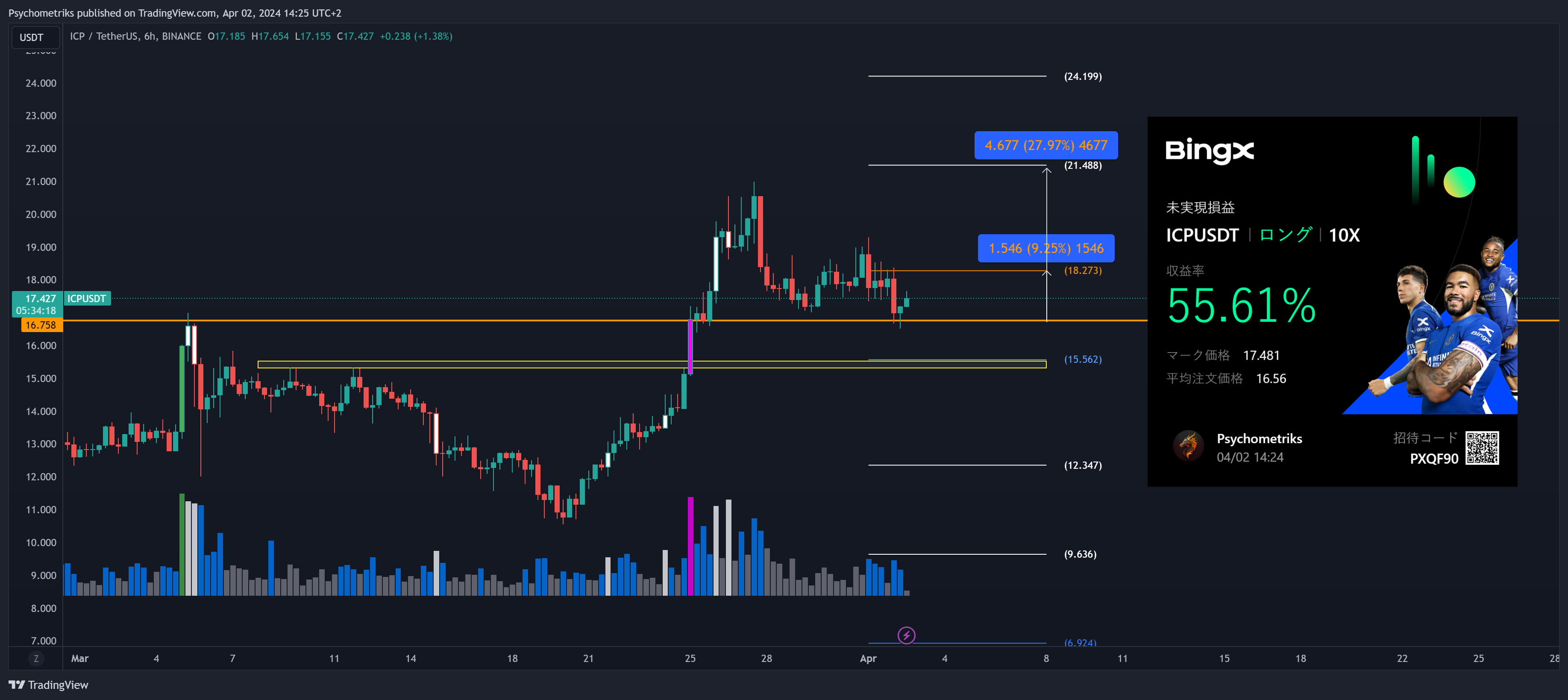 BINANCE:ICPUSDT Chart Image by Psychometriks