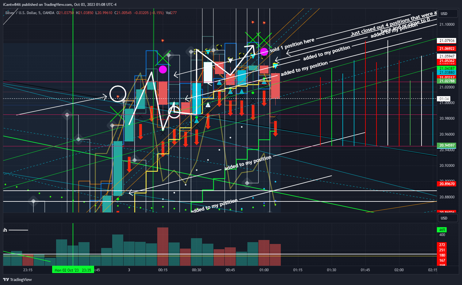 OANDA:XAGUSD Chart Image by iCantw84it