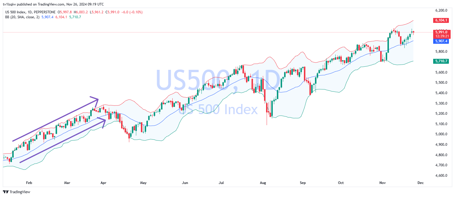 PEPPERSTONE:US500 Chart Image by tv1lsqiw