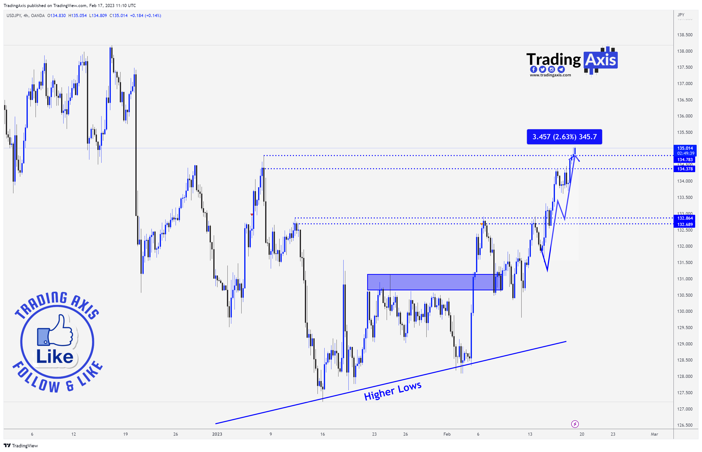 OANDA:USDJPY Chart Image by TheTradersAvenue