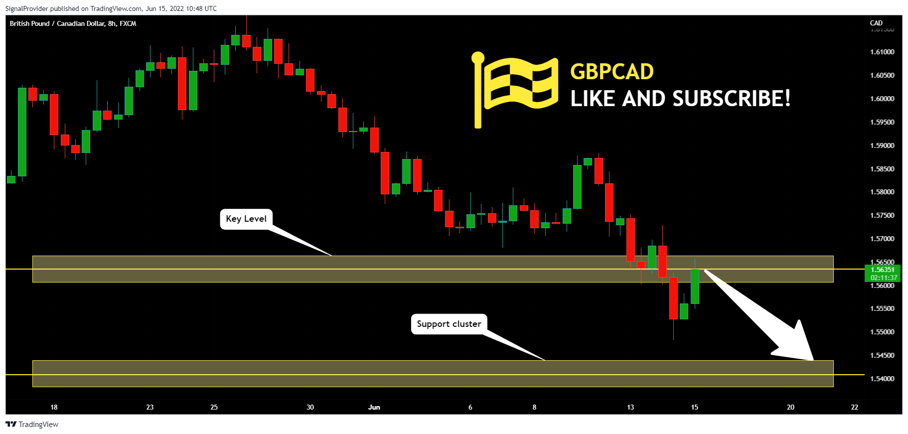 FX:GBPCAD Chart Image by SignalProvider