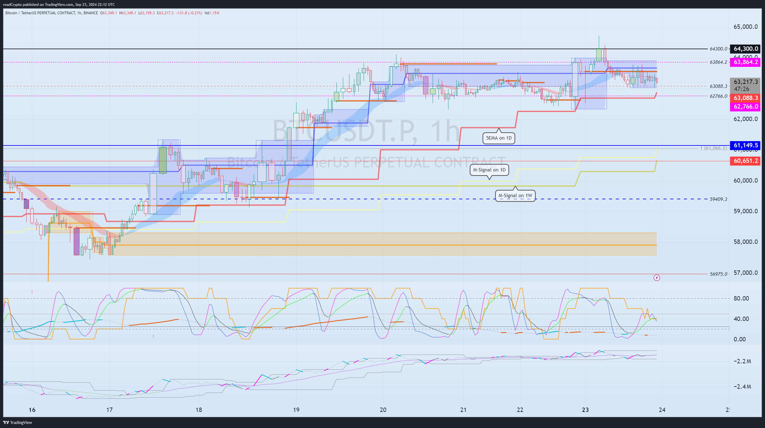 BINANCE:BTCUSDT.P Chart Image by readCrypto