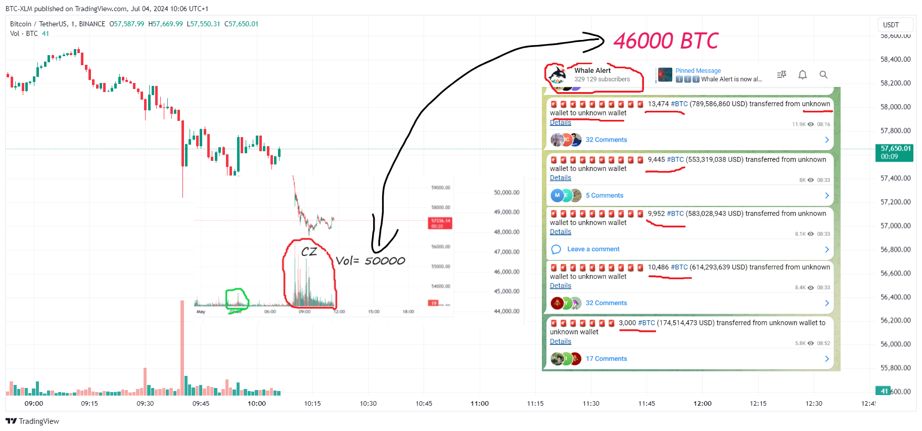 BINANCE:BTCUSDT Chart Image by BTC-XLM