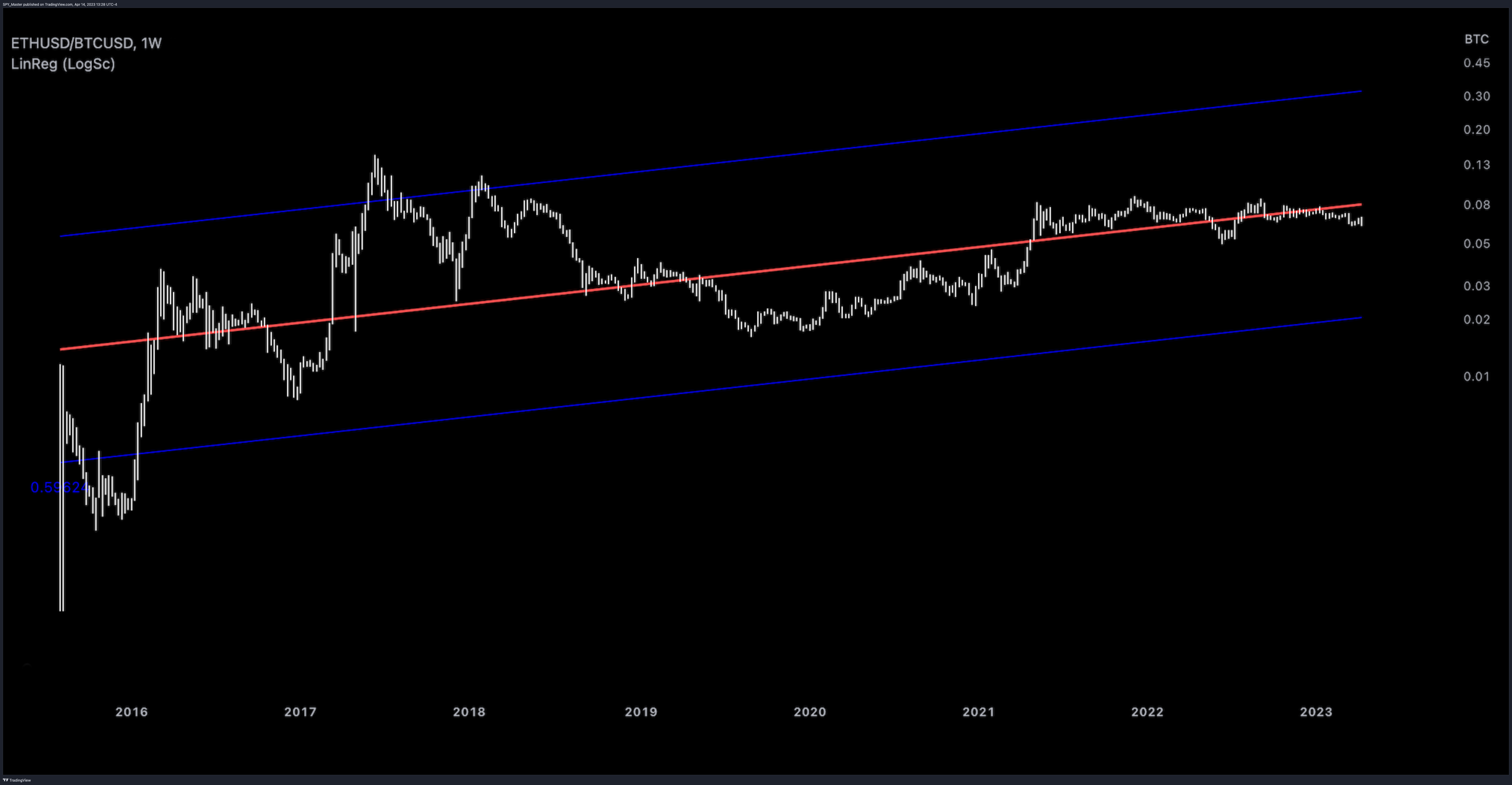 SP:SPX Chart Image by SpyMasterTrades
