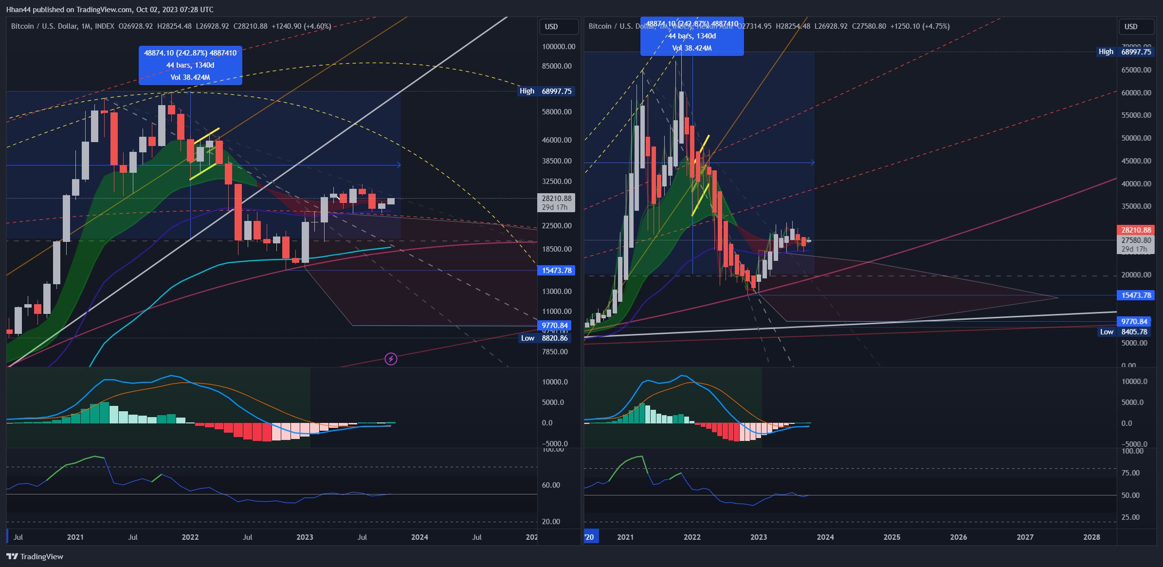 INDEX:BTCUSD Chart Image by Hhan44