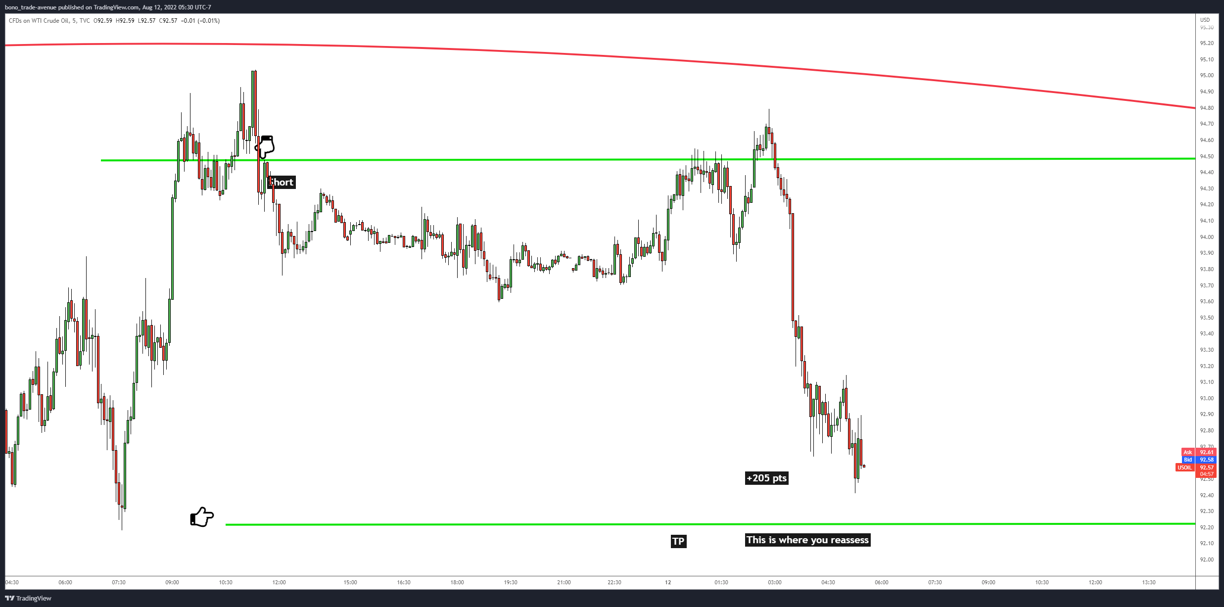 TVC:USOIL Chart Image by bono_trade-avenue