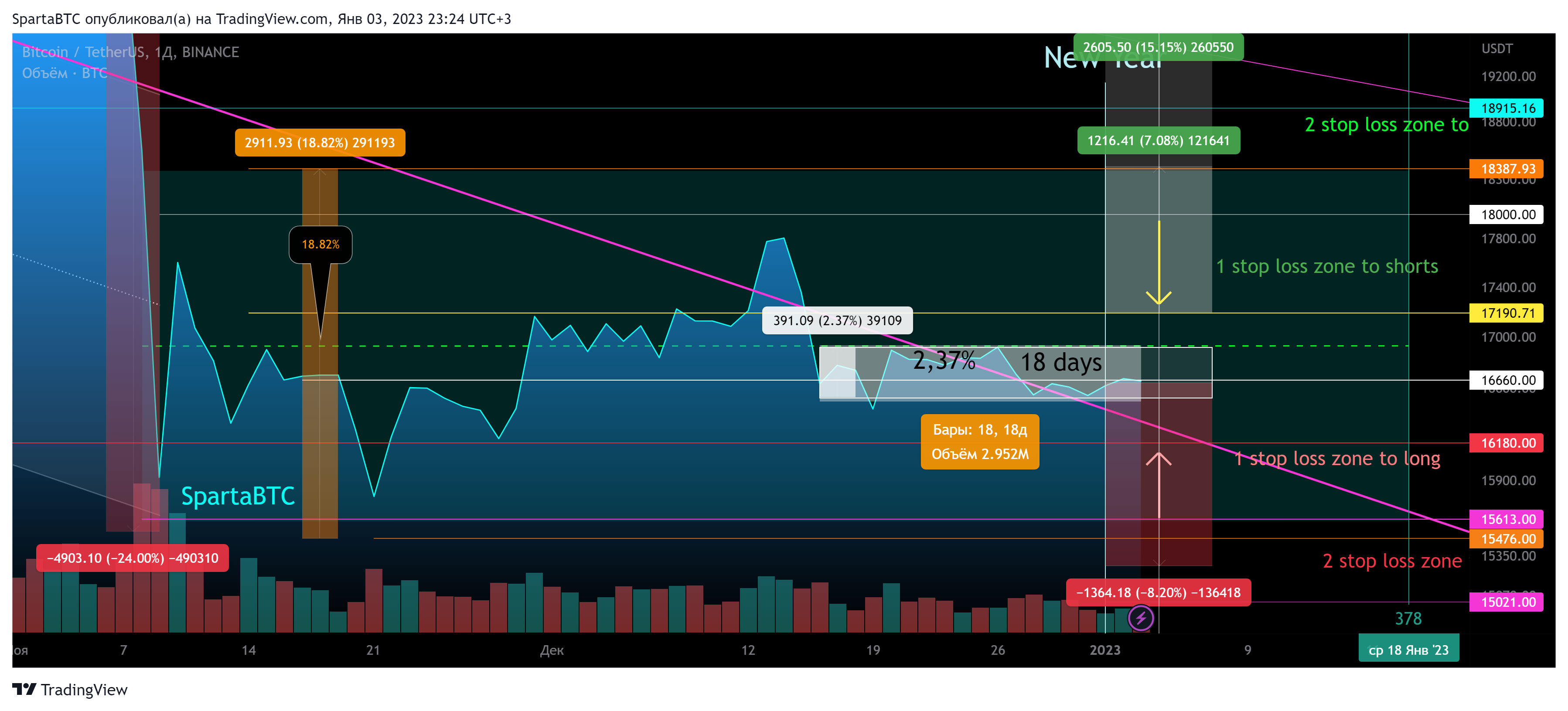 BINANCE:BTCUSDT Chart Image by SpartaBTC