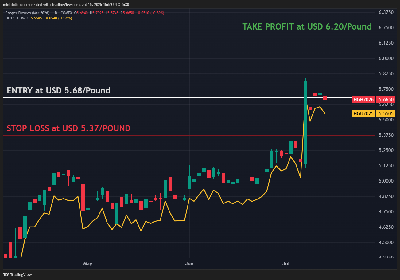 COMEX:HGH2026 Chart Image by mintdotfinance