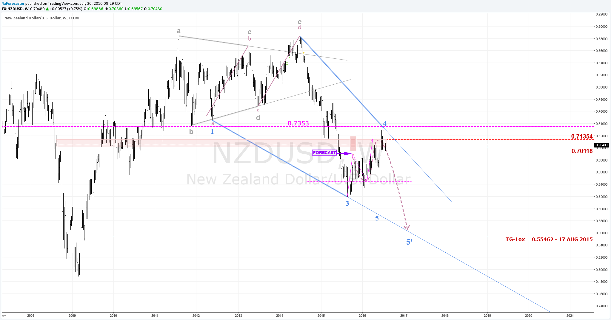  Chart Image