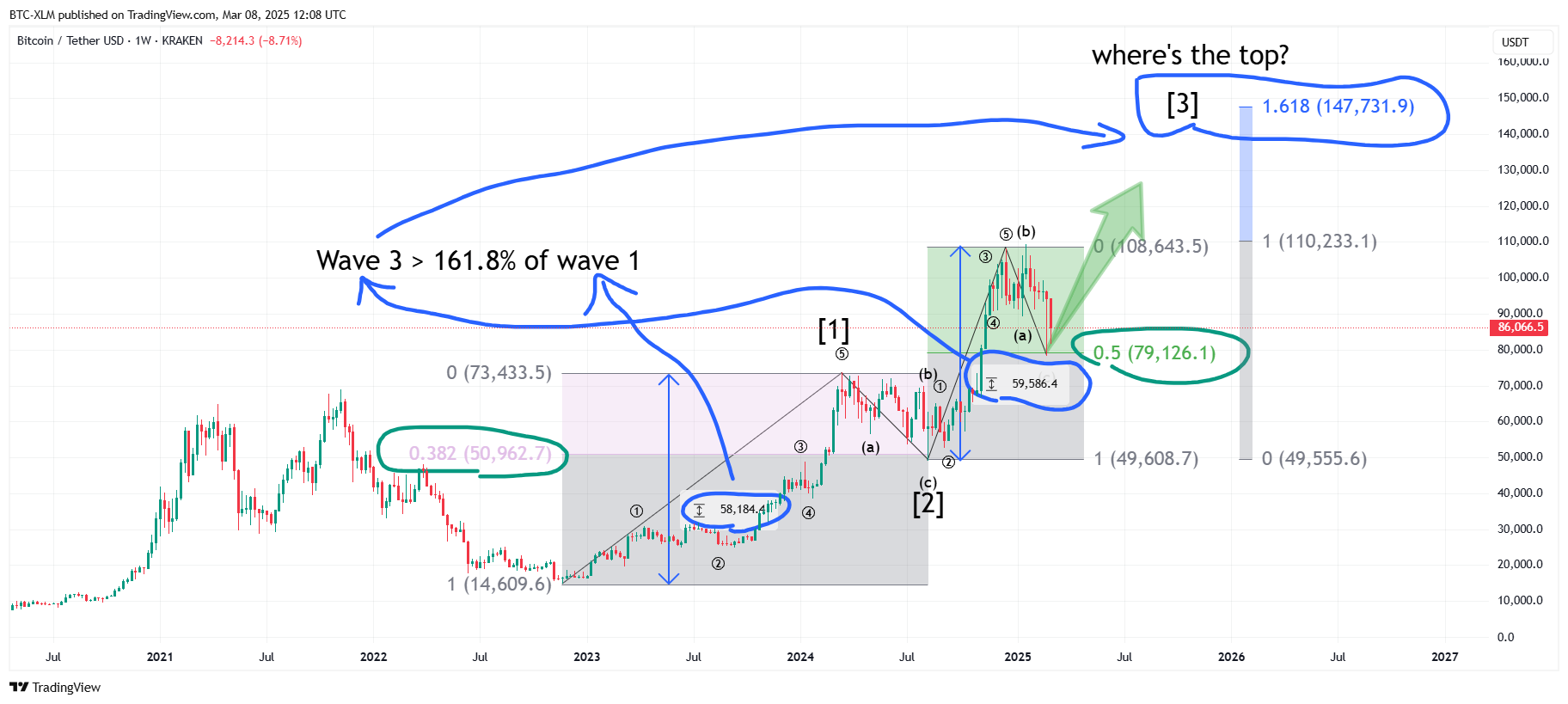 KRAKEN:BTCUSDT Chart Image by BTC-XLM