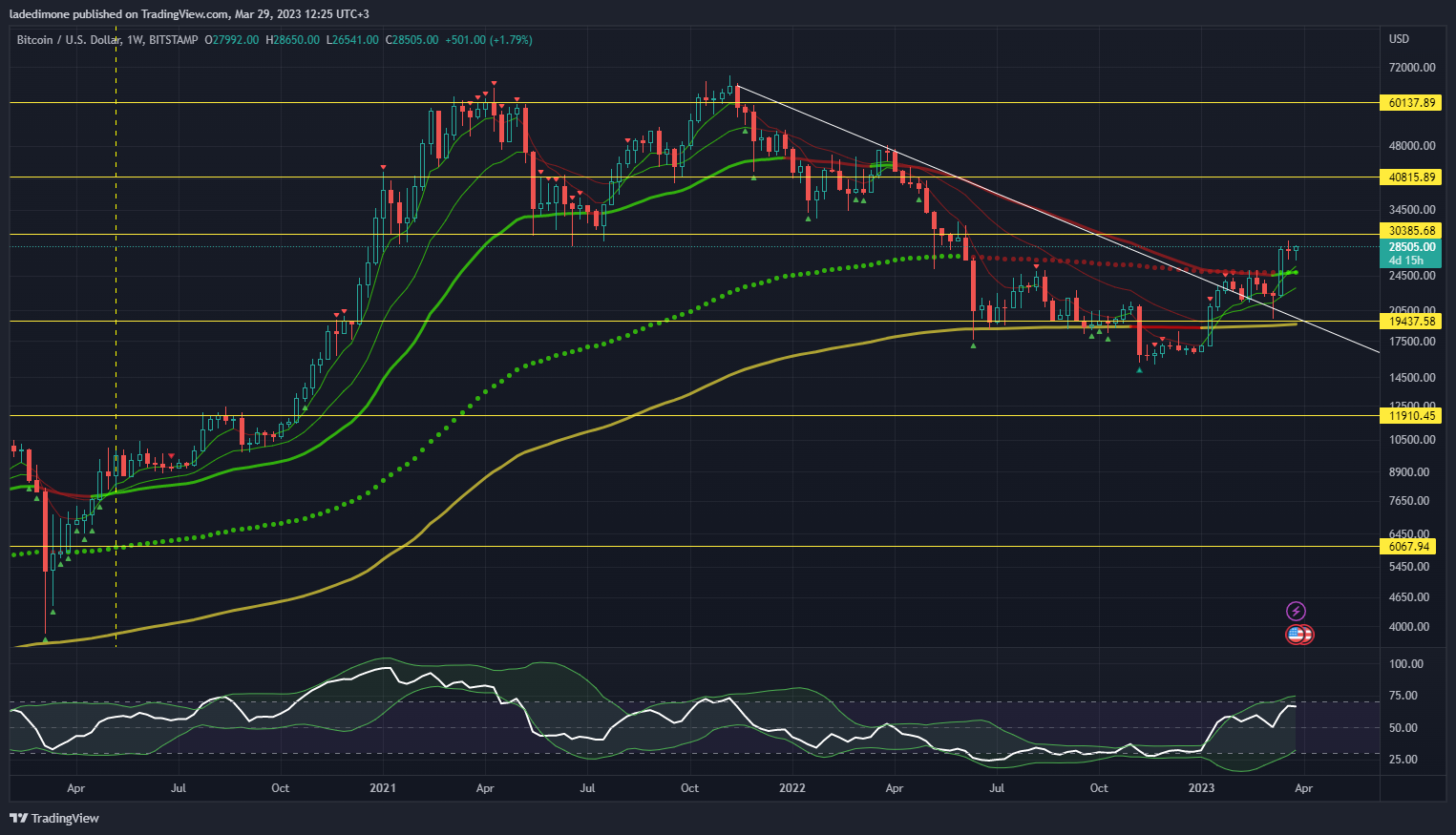 BITSTAMP:BTCUSD Chart Image by ladedimone