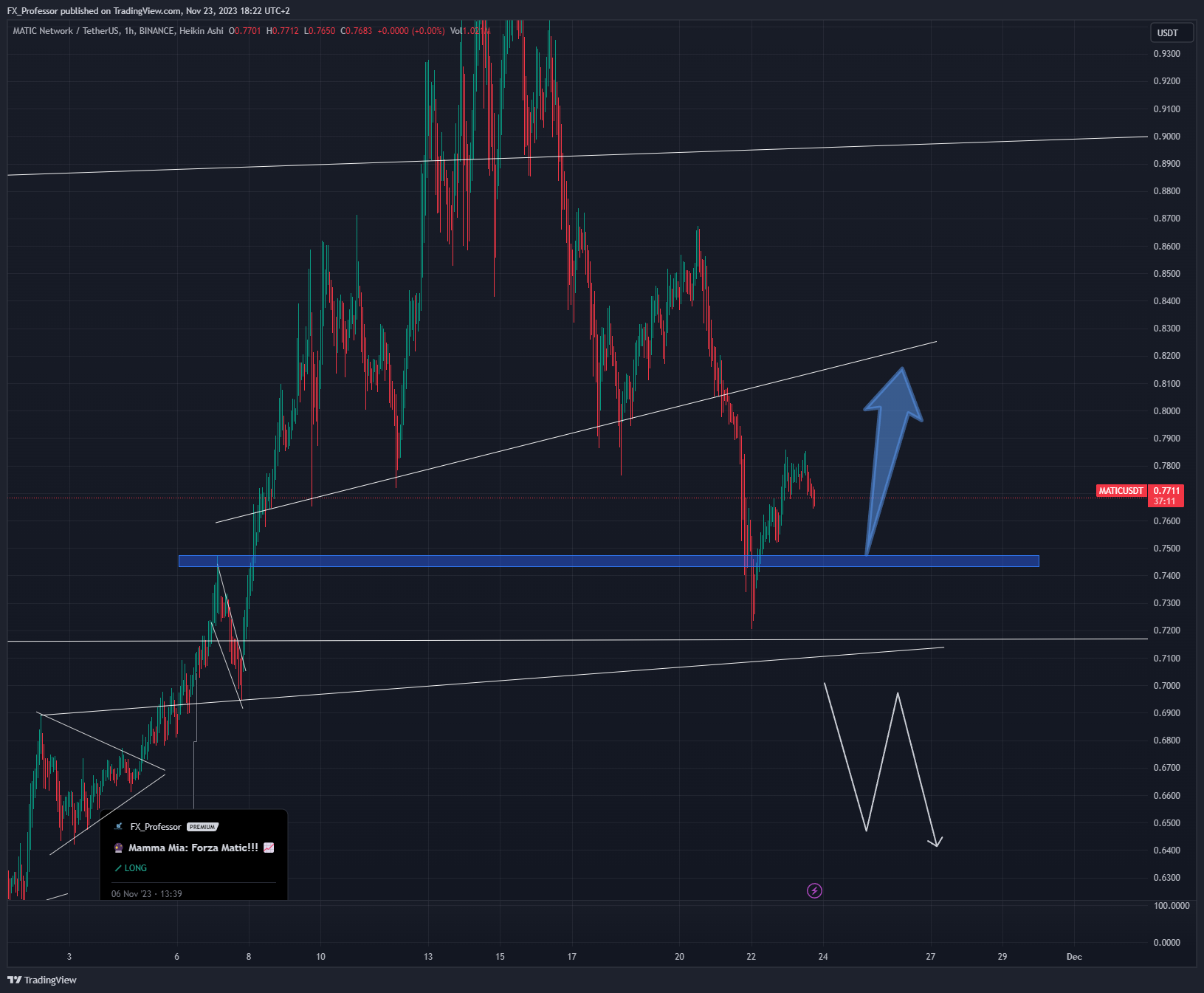 BINANCE:MATICUSDT Chart Image by FX_Professor