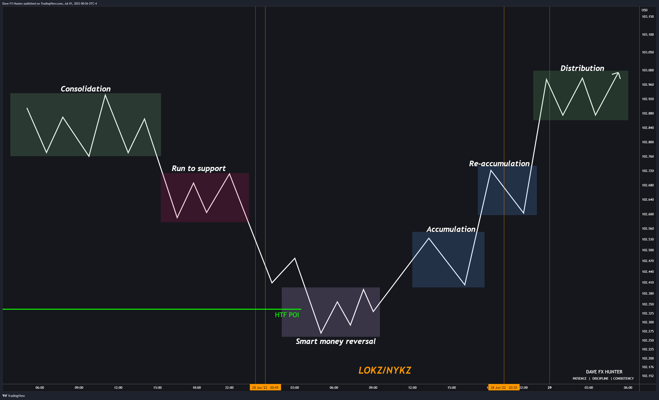 TVC:DXY Chart Image by David_Perk