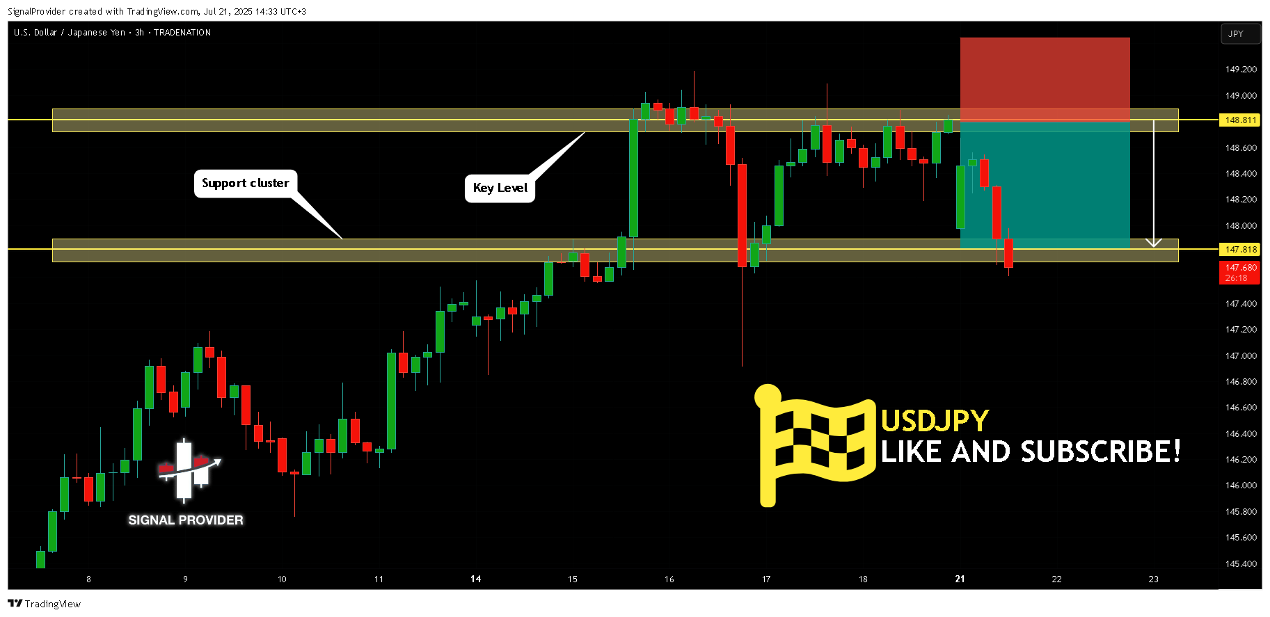 TRADENATION:USDJPY Chart Image by SignalProvider