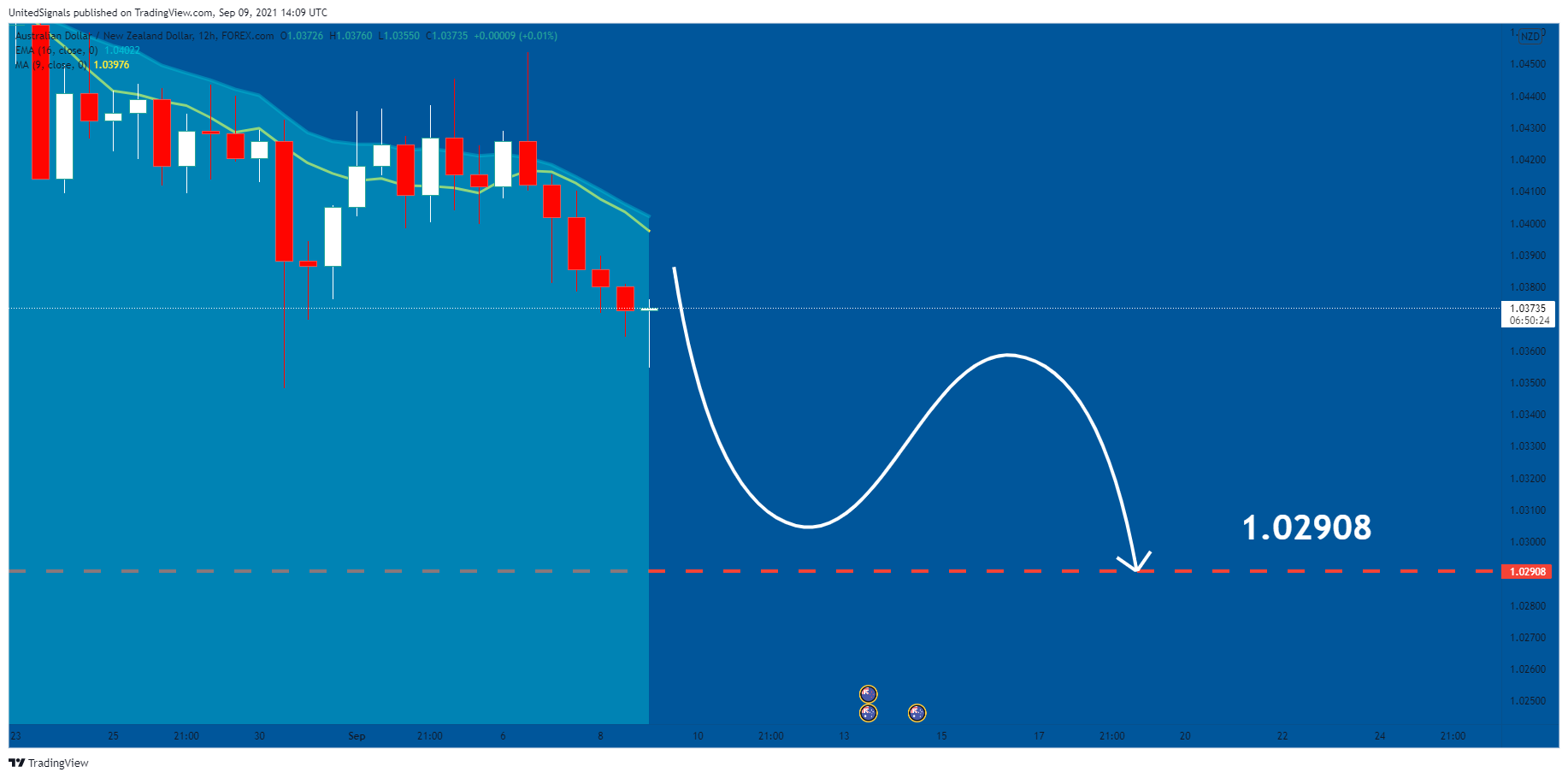  Chart Image