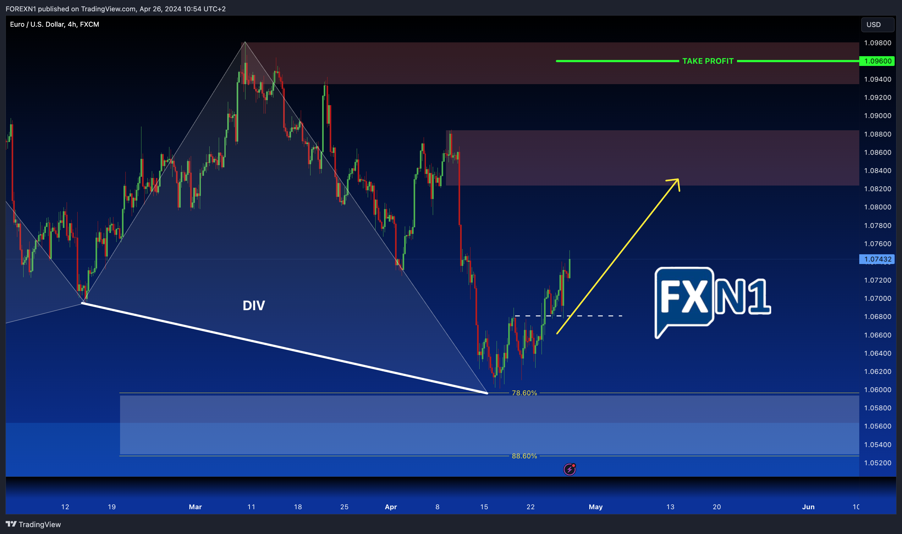 FX:EURUSD Chart Image by FOREXN1