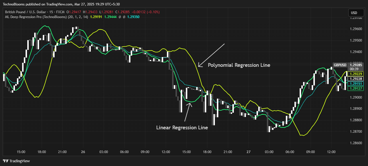 FX:GBPUSD Chart Image by TechnoBlooms