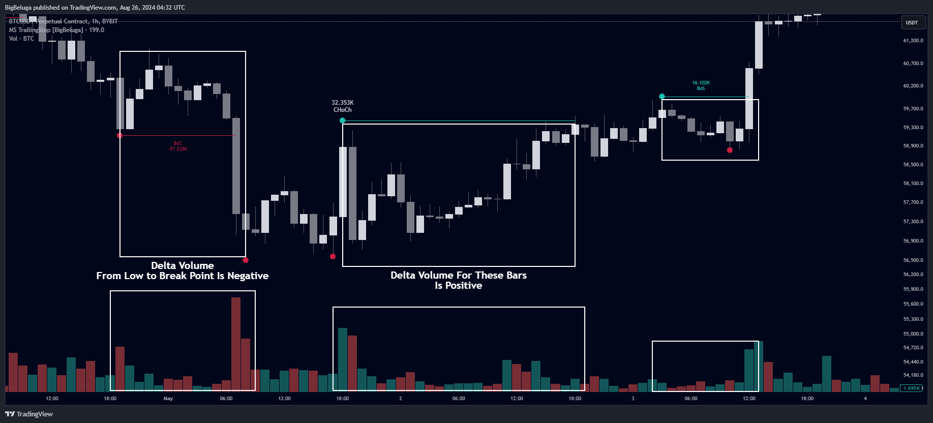 BYBIT:BTCUSDT.P Chart Image by BigBeluga