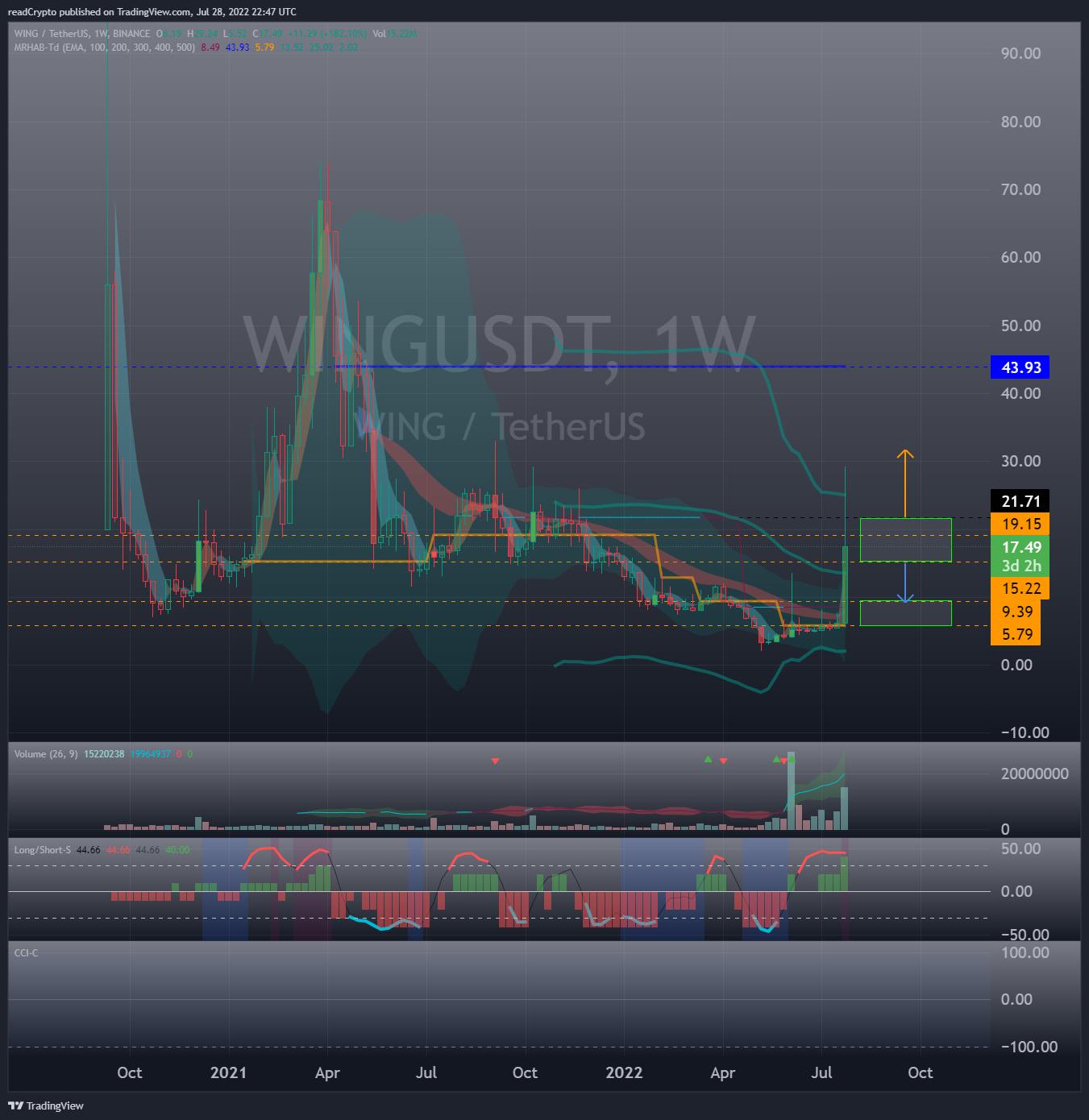 BINANCE:WINGUSDT Chart Image by readCrypto