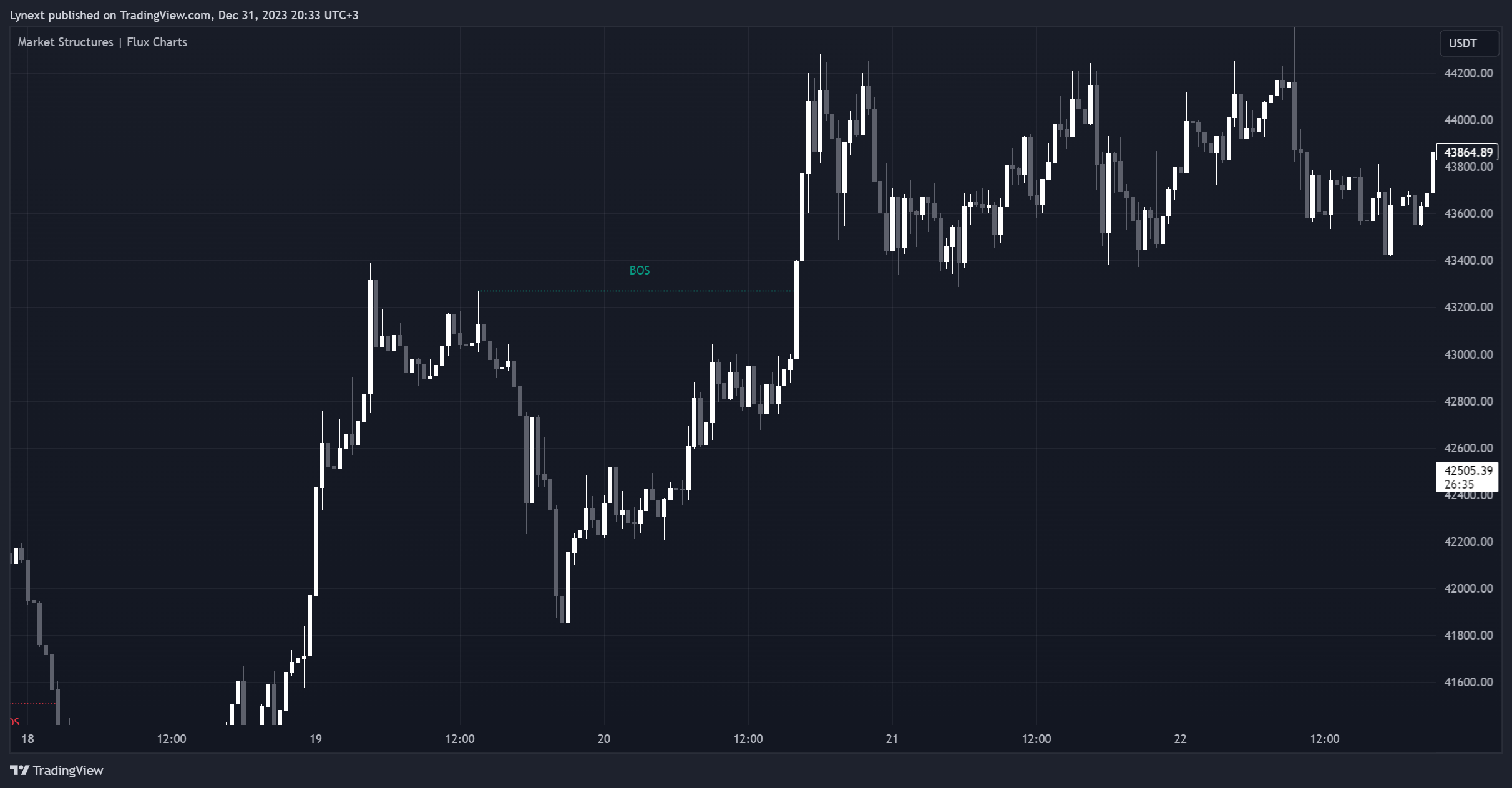 BINANCE:BTCUSDT Chart Image by Lynext
