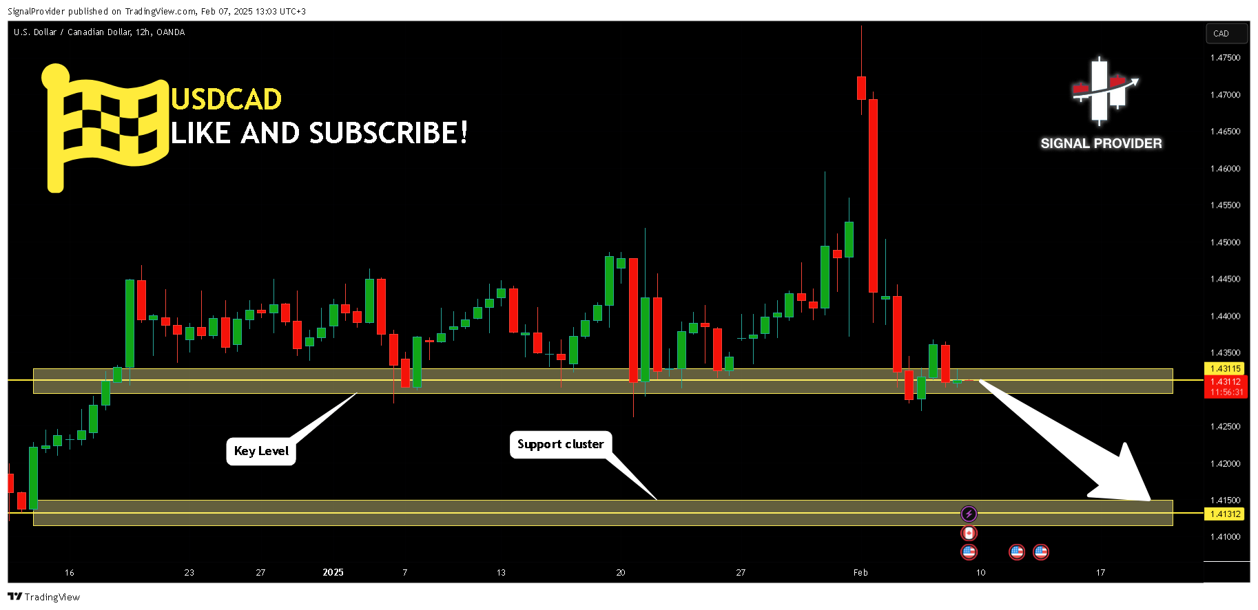 OANDA:USDCAD Chart Image by SignalProvider