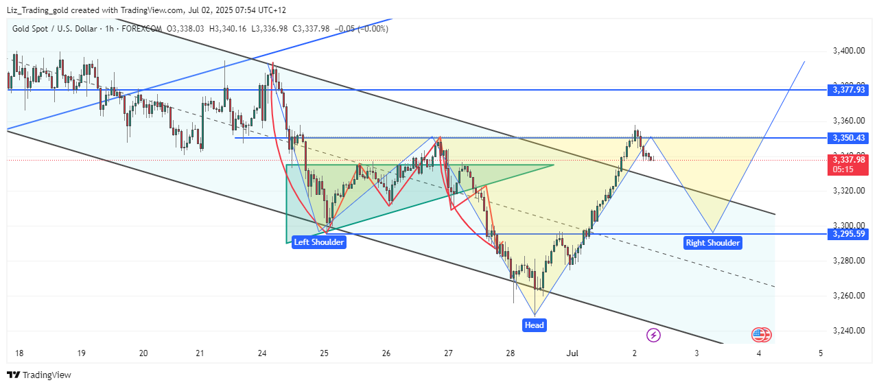 FOREXCOM:XAUUSD Chart Image by Liz_Trading_gold