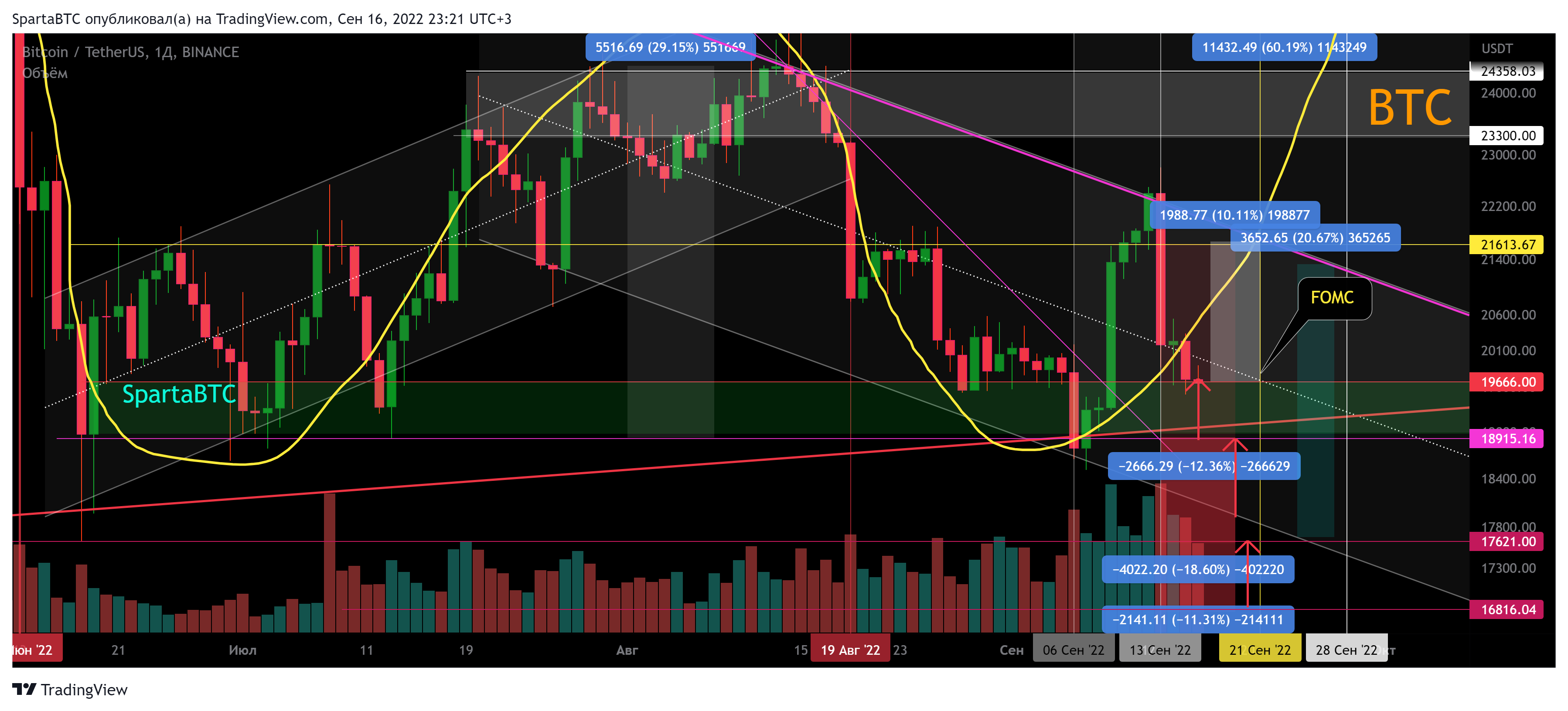 BINANCE:BTCUSDT Chart Image by SpartaBTC