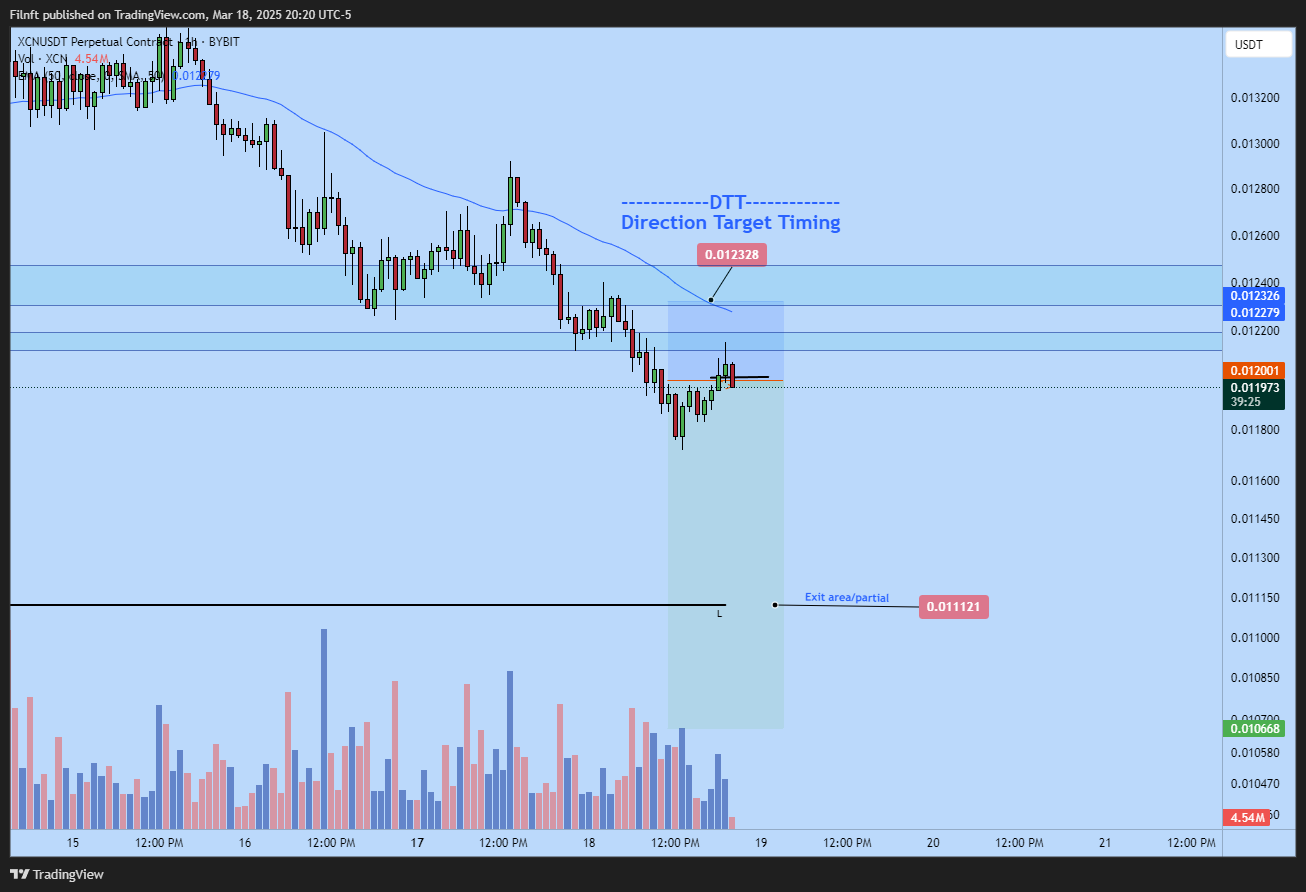 BYBIT:XCNUSDT.P Chart Image by Filnft