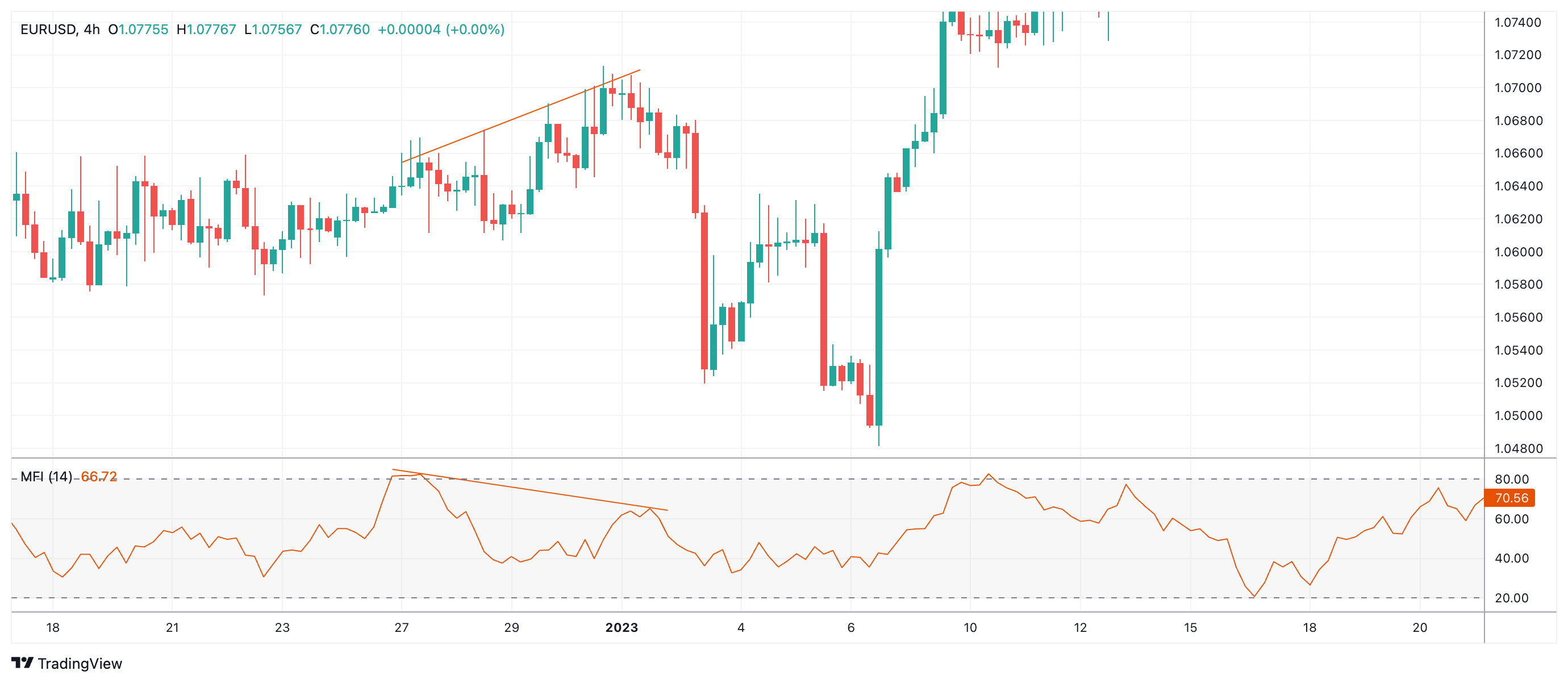 EURUSD Chart Image