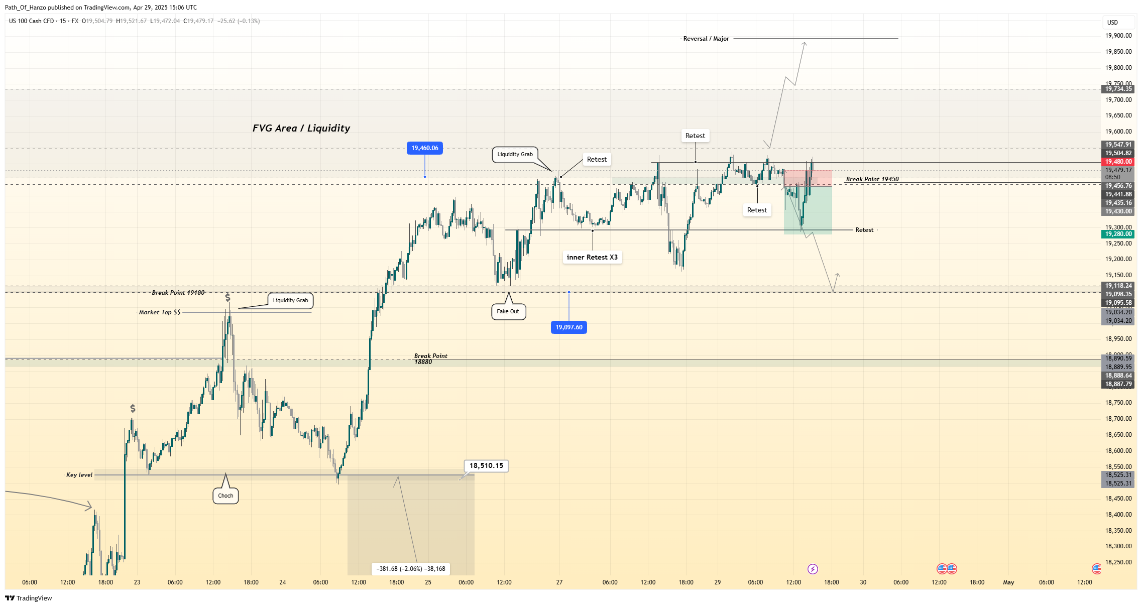 FX:NAS100 Chart Image by Path_Of_Hanzo