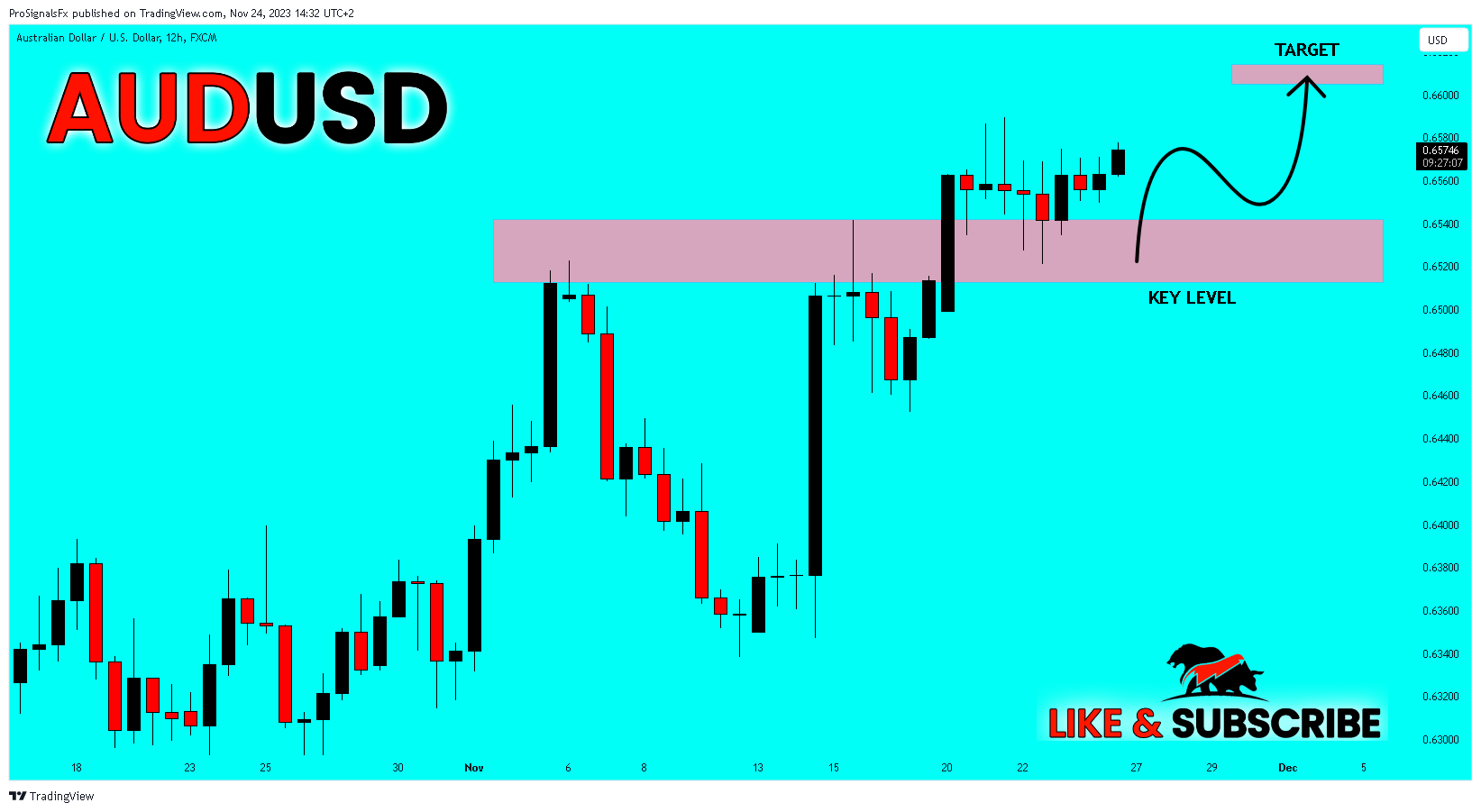 FX:AUDUSD Chart Image by ProSignalsFx
