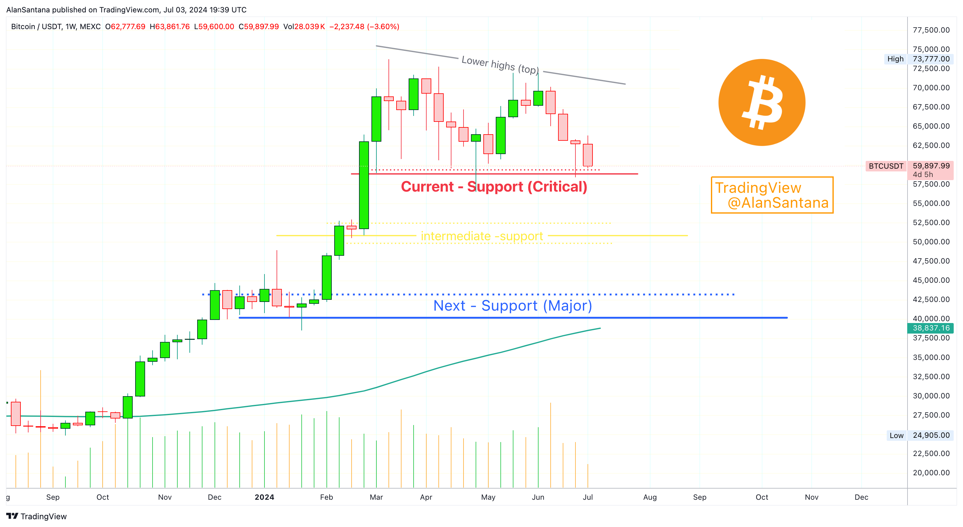 MEXC:BTCUSDT Chart Image by MasterAnanda