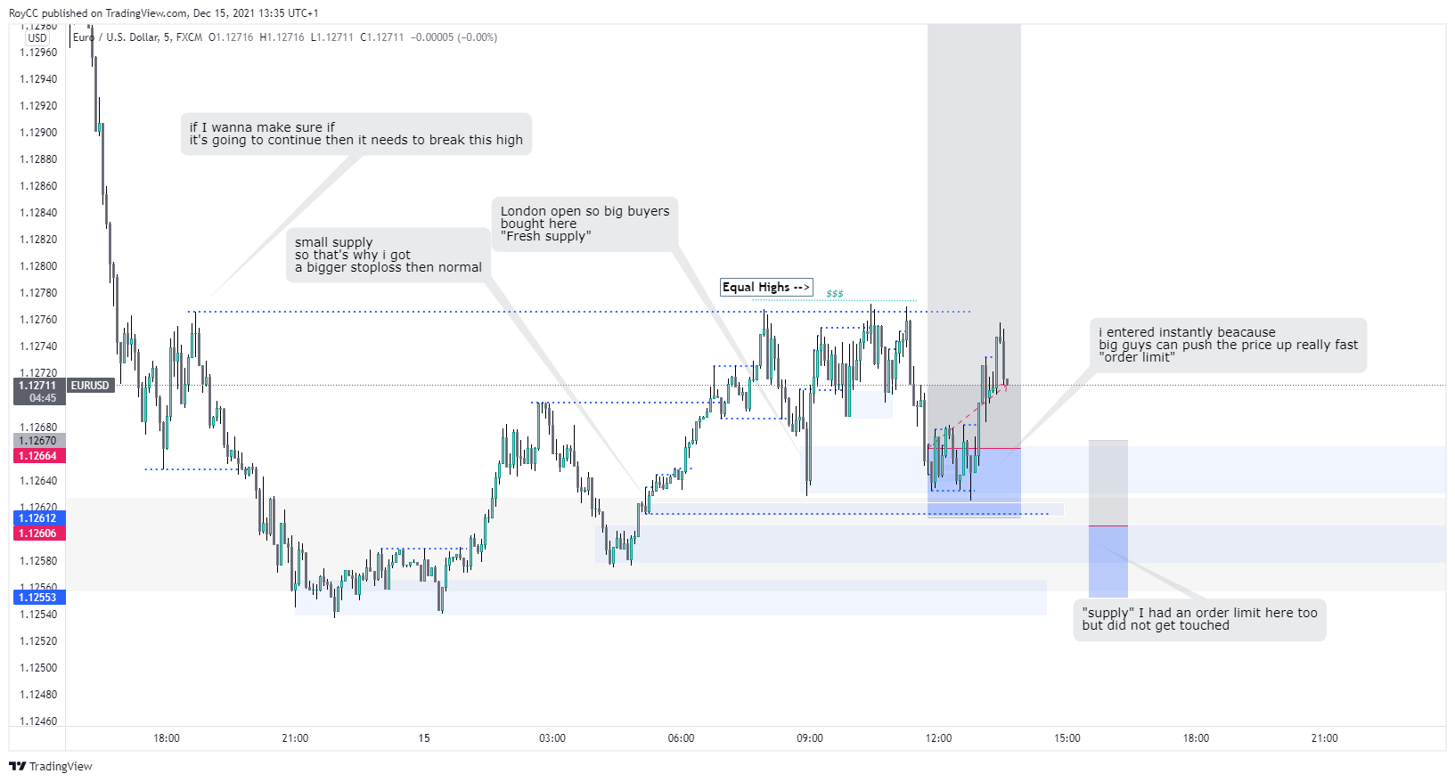 FX:EURUSD Chart Image by RoyCC