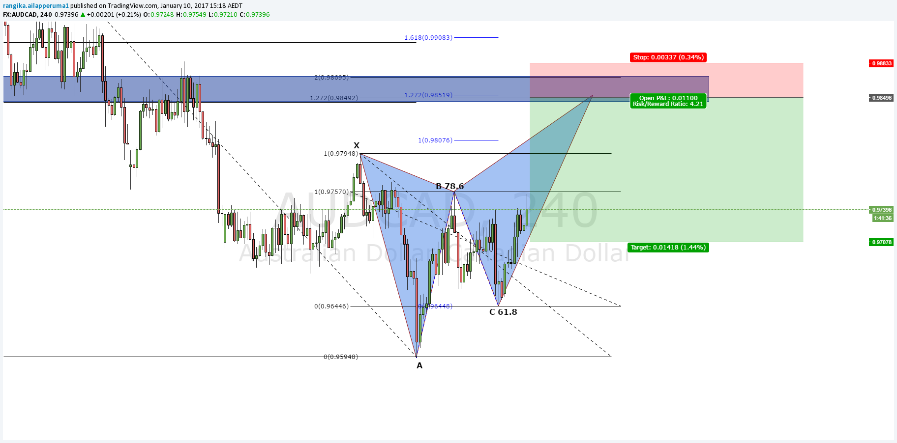  Chart Image
