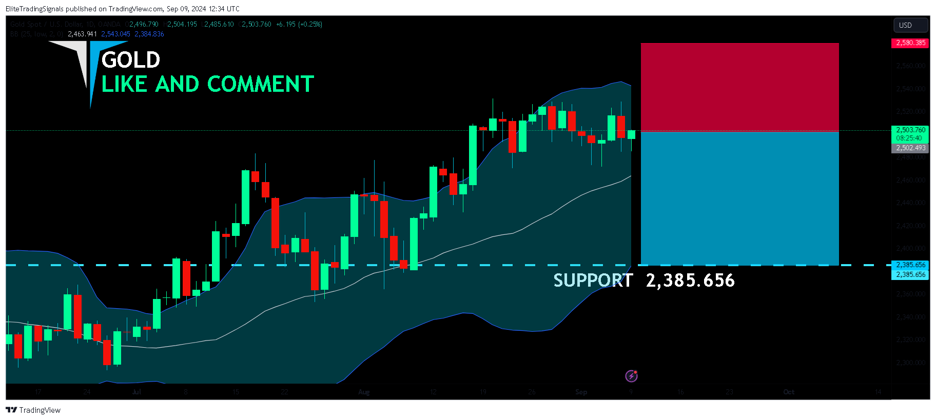 OANDA:XAUUSD Chart Image by EliteTradingSignals