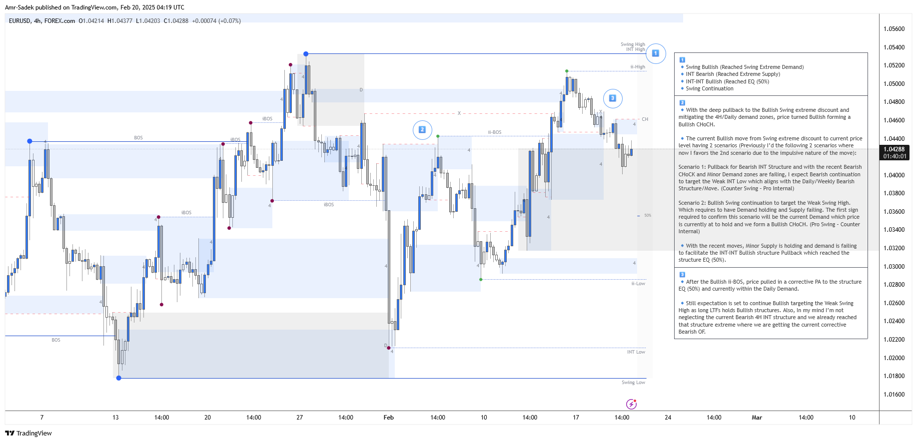 FOREXCOM:EURUSD Chart Image by Amr-Sadek