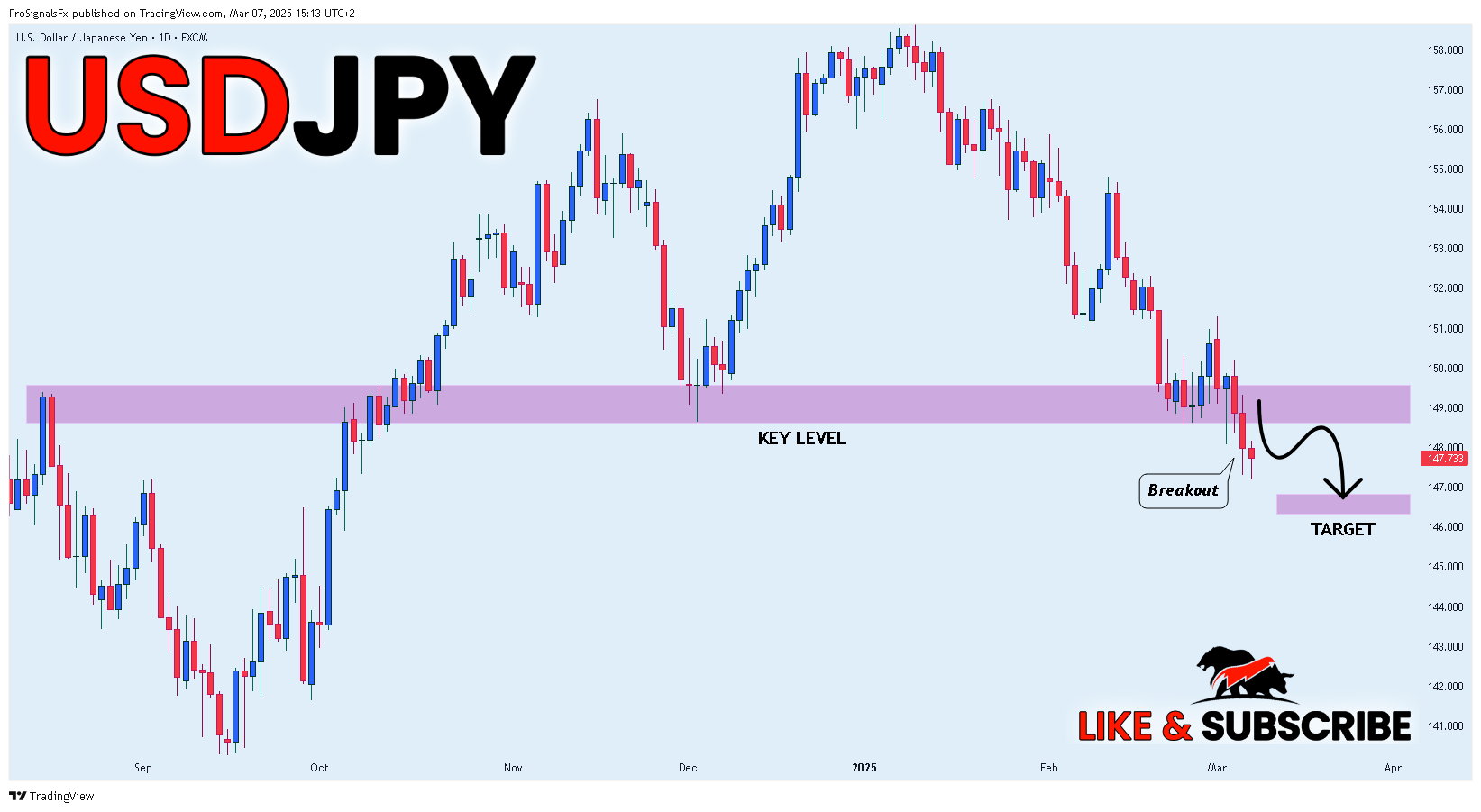 FX:USDJPY Chart Image by ProSignalsFx