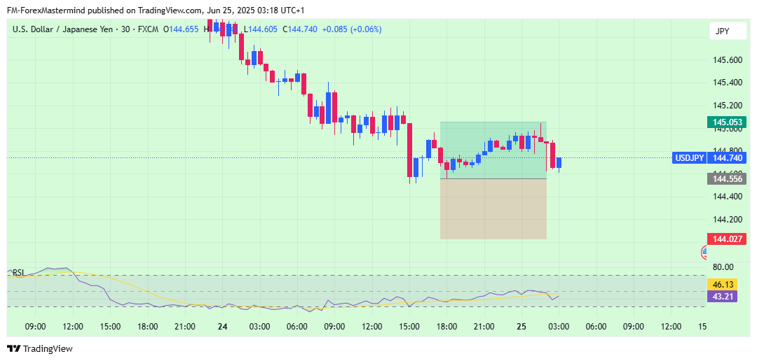FX:USDJPY Chart Image by FM-ForexMastermind