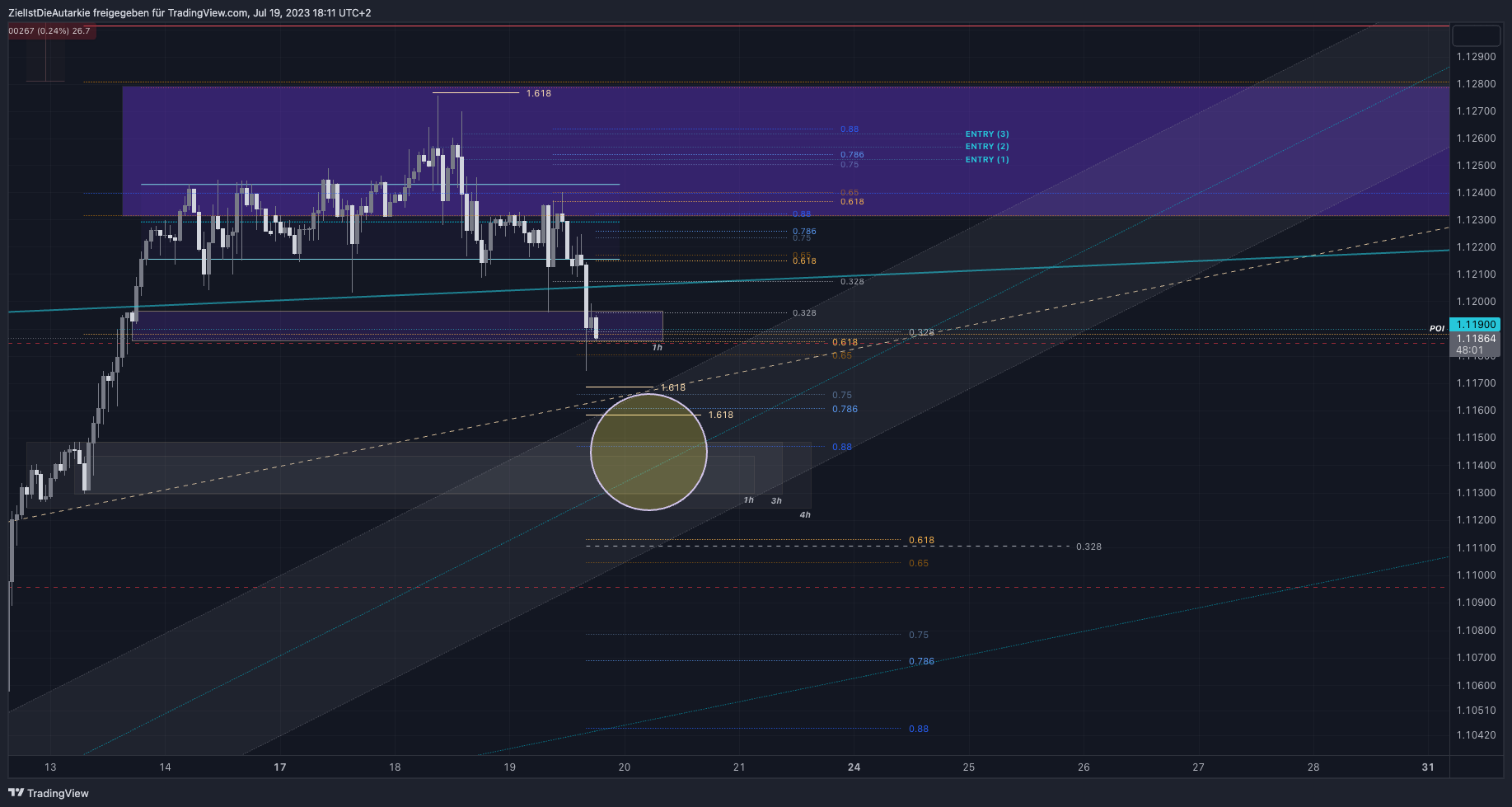 FX:EURUSD Chart Image by ZielIstDieAutarkie