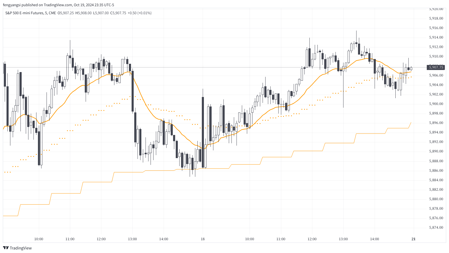 CME_MINI_DL:ES1! Chart Image by fengyangsi