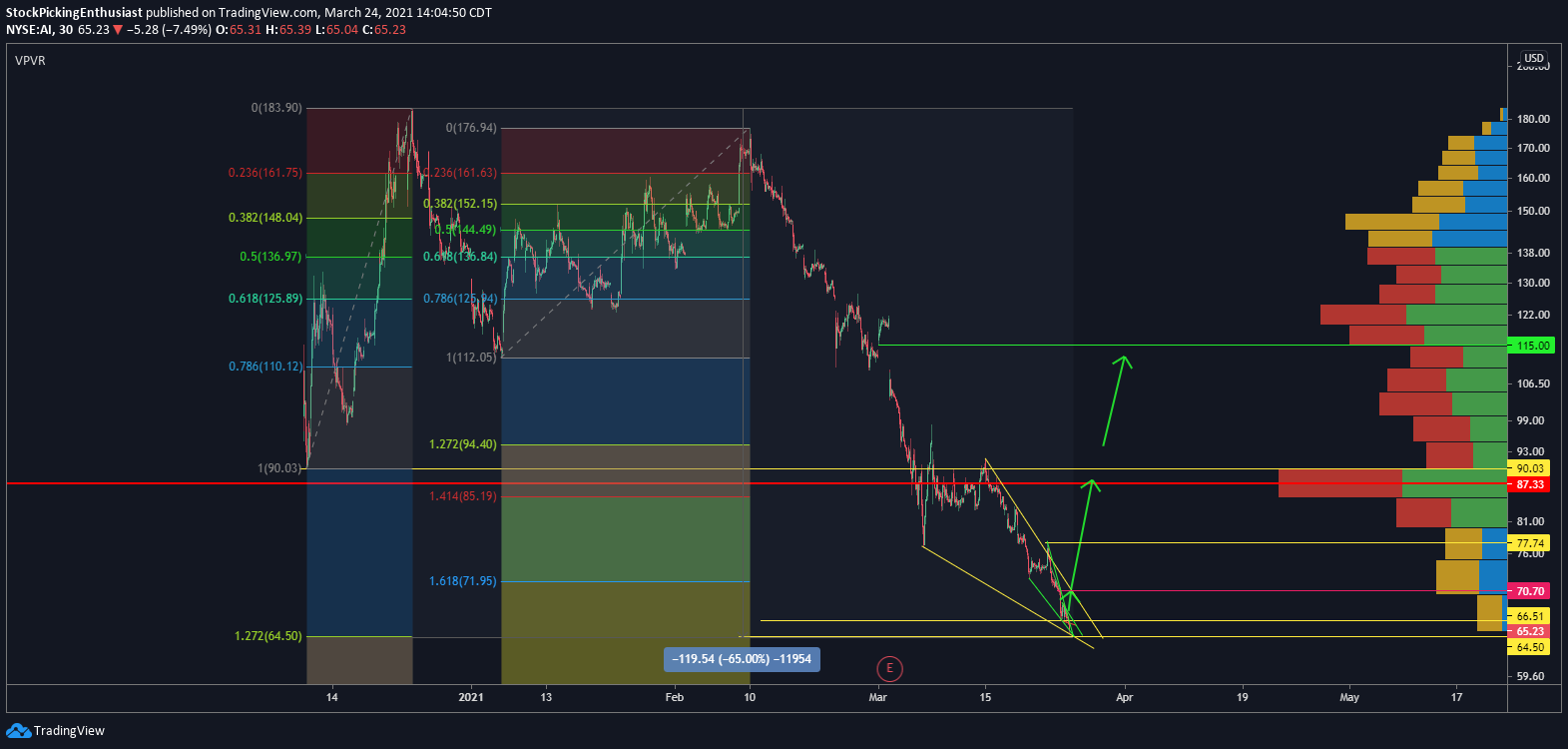  Chart Image